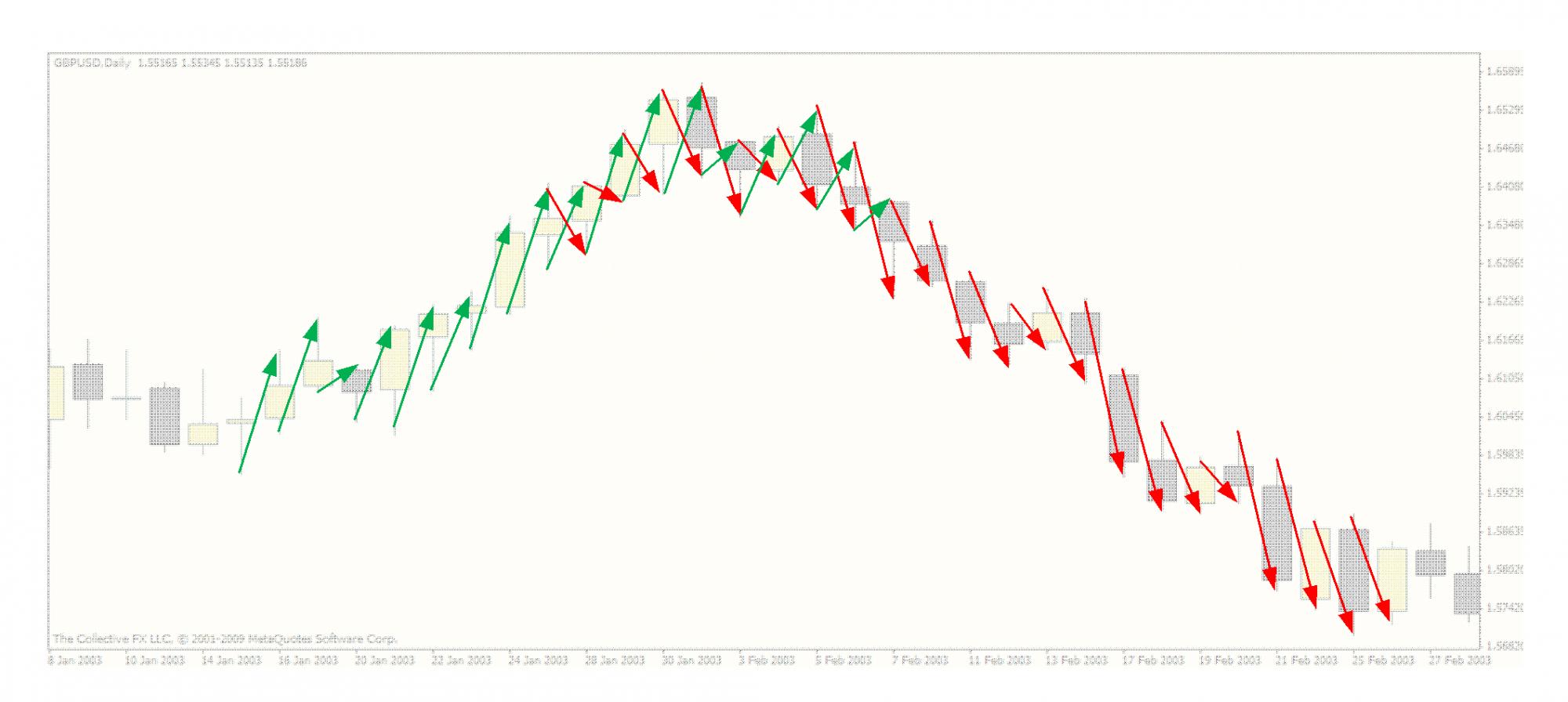 Pal Indicator Of Current Market Sentiment Trend Indicators Mql4 - 