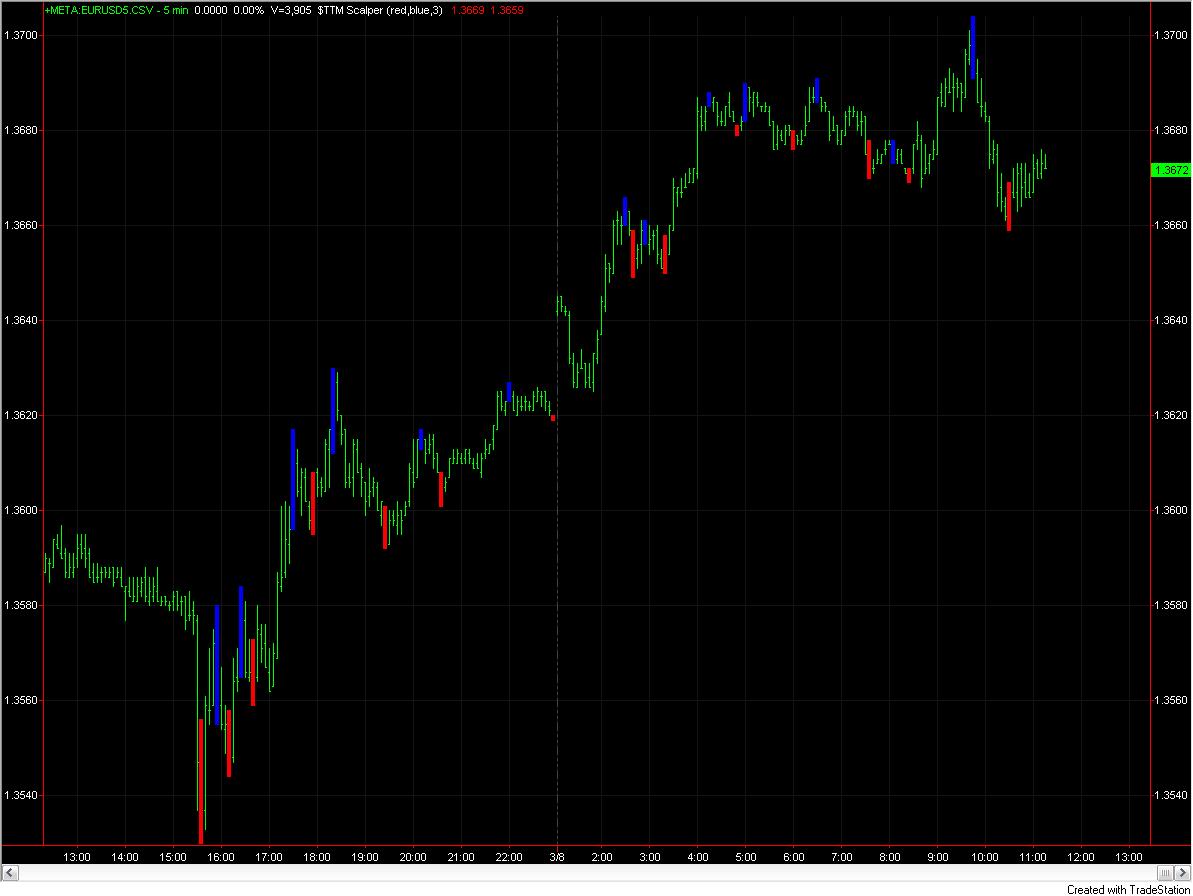 TTM scalper - Swing Trades - MQL4 and MetaTrader 4 - MQL4 ...