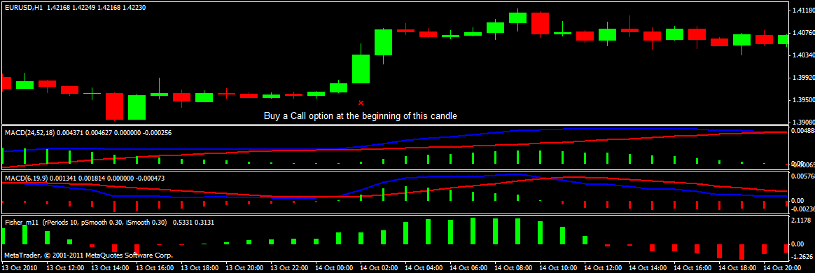 Binary forex options trading strategy