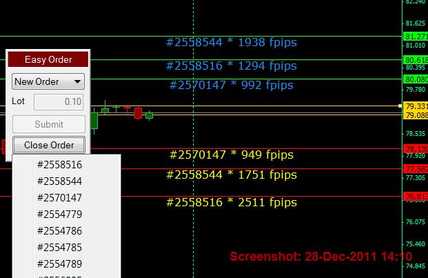 Sl Tp To Open Order Pip Distance Calculator Futures Trading - 