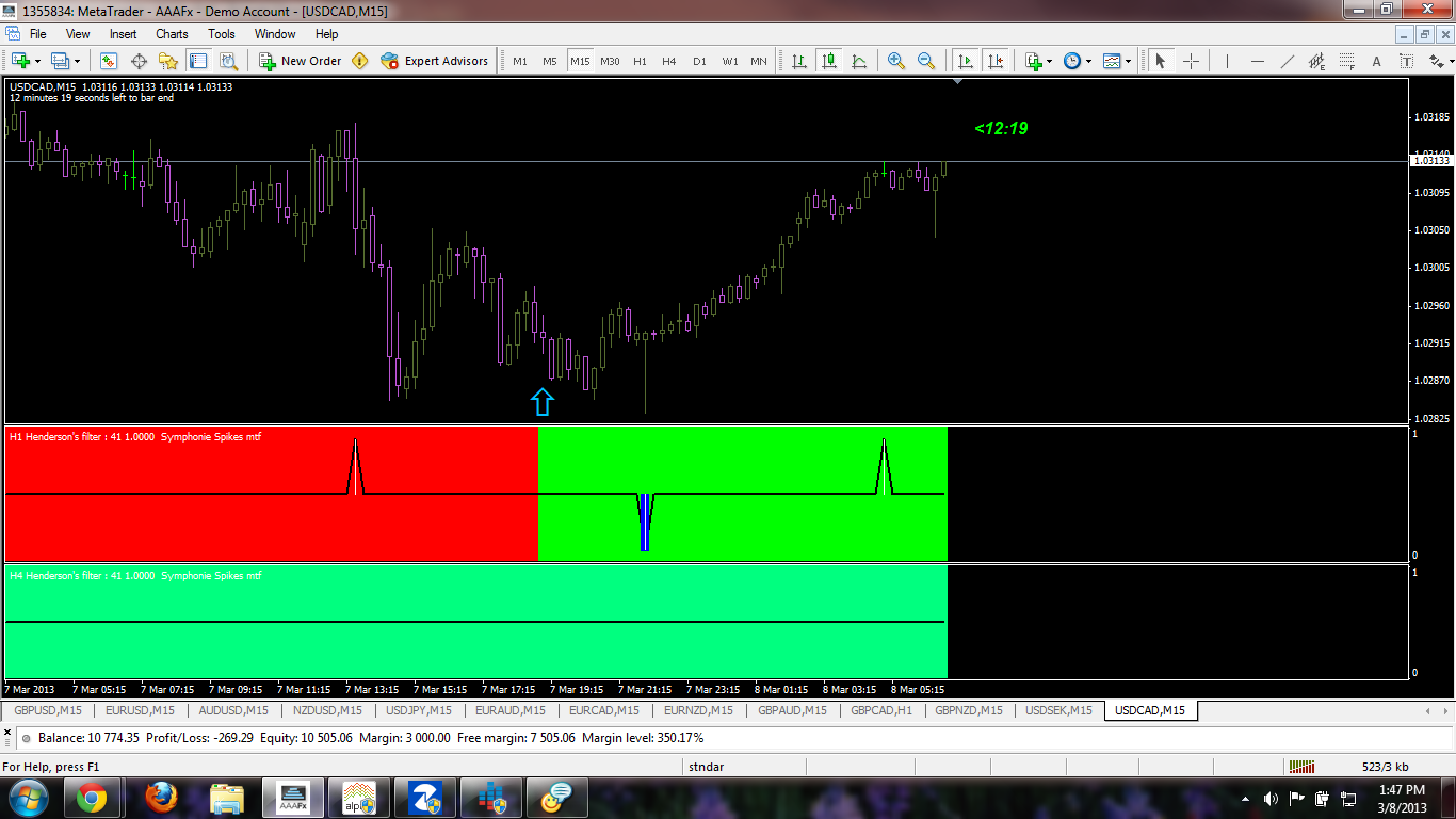 Non Repaint Forex Mt4 Indicators Free Download | Forex Ea M1