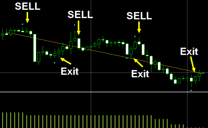 Forex Mutant Advanced Trading System Best Forex Signals General - 