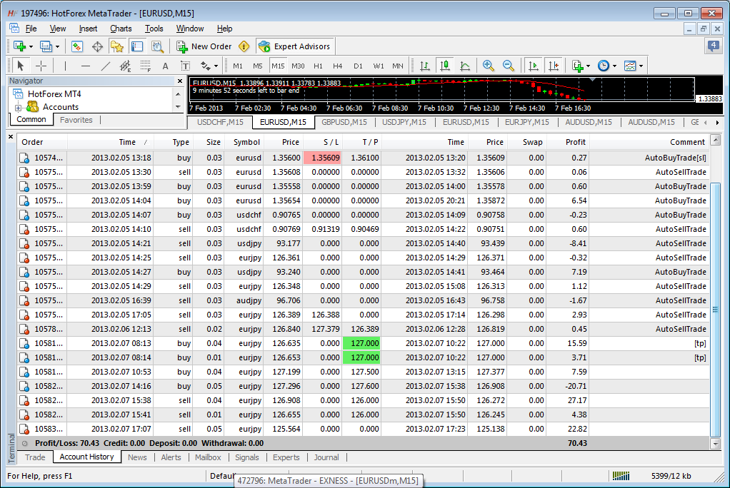 Automated Trading Software Trade Copier 50 Pips Daily Auto Trading - 