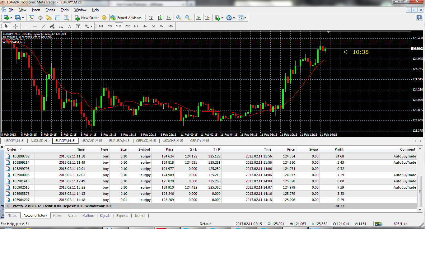 1000 pips a month forex signals
