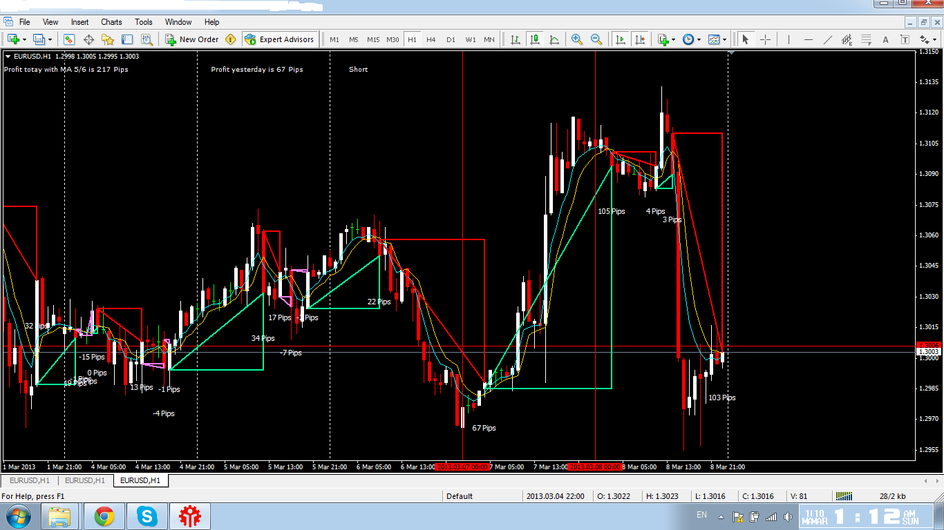 Indicators With Profit And Loss Pips Calculation On Chart Pips - 