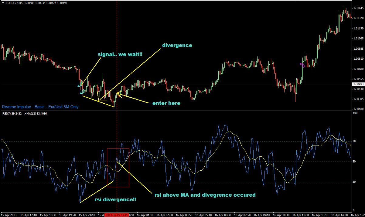 Reverse Impulse System Moving Average Ma Trading Systems - 