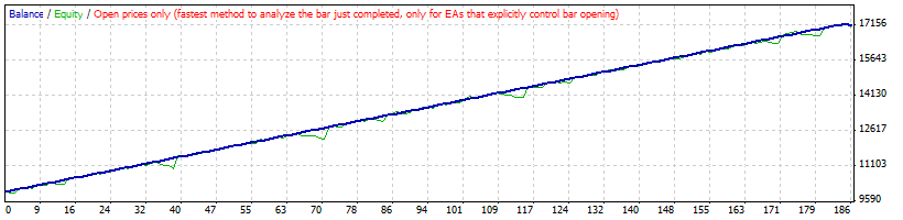 Best Hedging Ea Which Can Give Max Return Best Expert Advisors - 