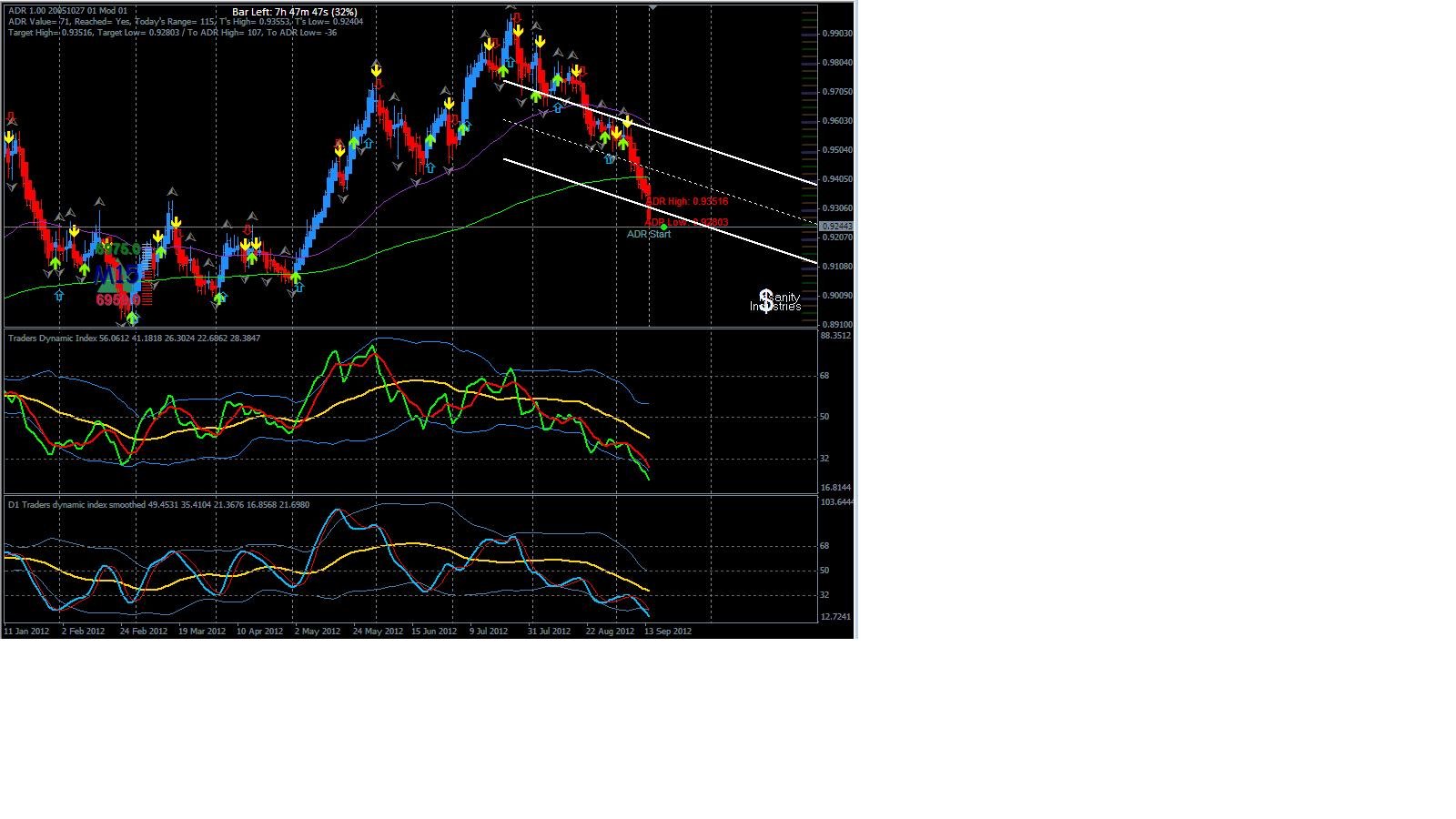 Tdi Ea Currency Trading Mql4 And Metatrader 4 Mql4 Programming - 