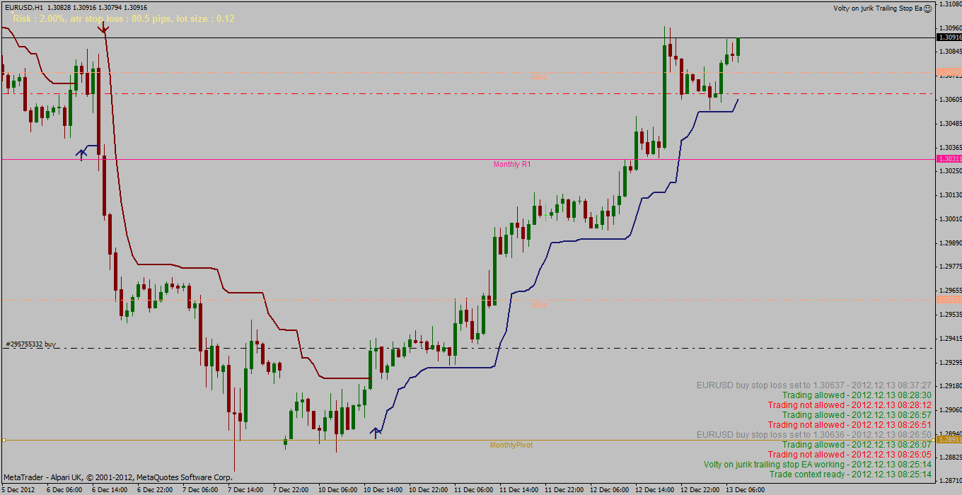 Different Types Of Trailing Stop Ea S Trailing Stop Mql4 And - 