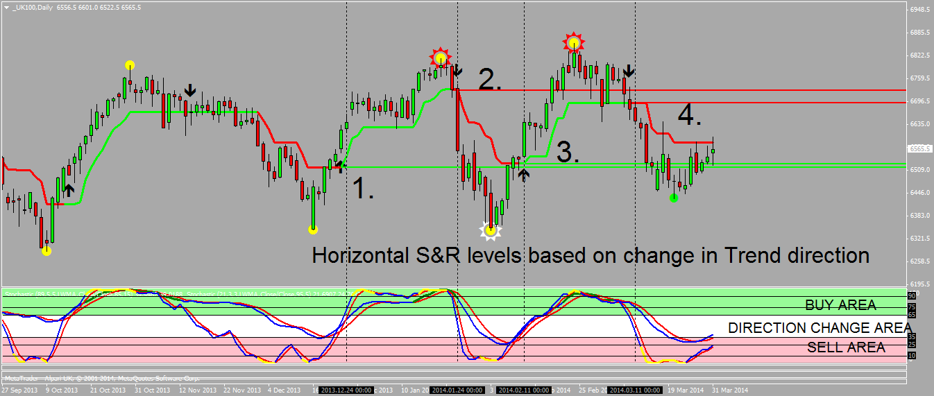 forex indicators for m1 chart