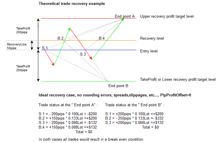 No Loss Recovery Hedging System Automated Forex Trading Syst!   ems - 