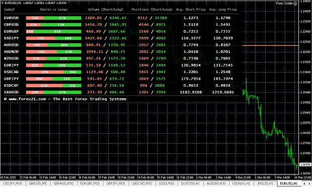 Forex Charts Download