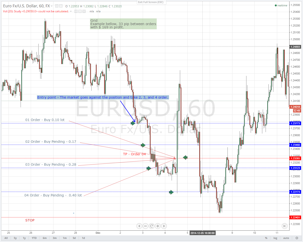 Strategy Grid Hedging Easy Trading Strategy General Mql5 - 