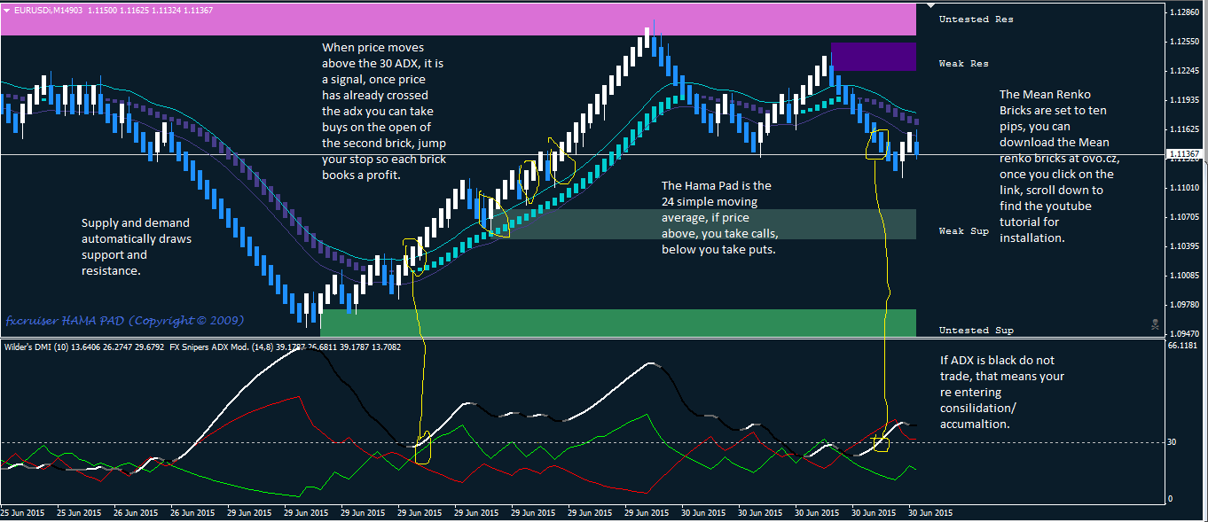 forex system adx