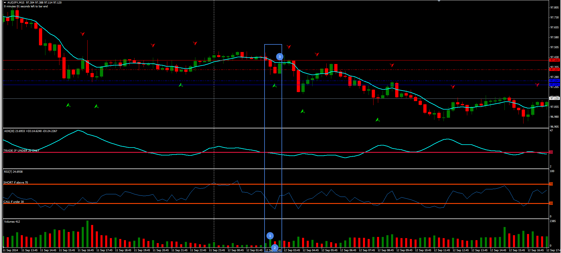 Request Code An Indicator For A Good Bo Strategy Volume Adx Rsi Options Trading Strategies General Mql5 Programming Forum