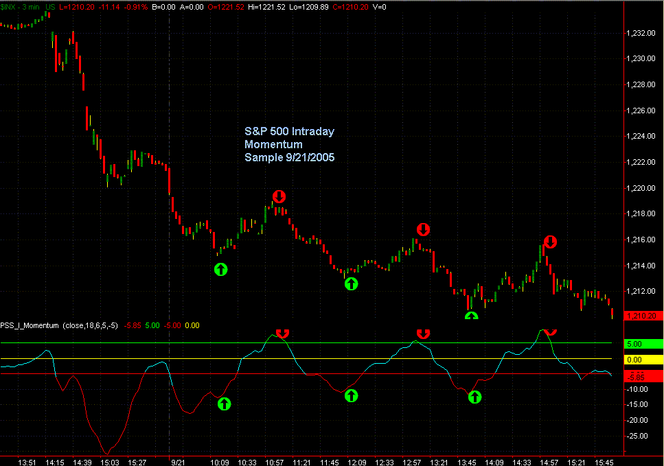 I Am Interested For This Indicator Indices General Mql5 - 