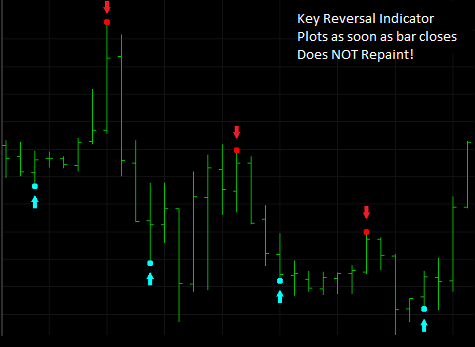 I Am Looking For 2 Indicators Indices General Mql5 Programming - 