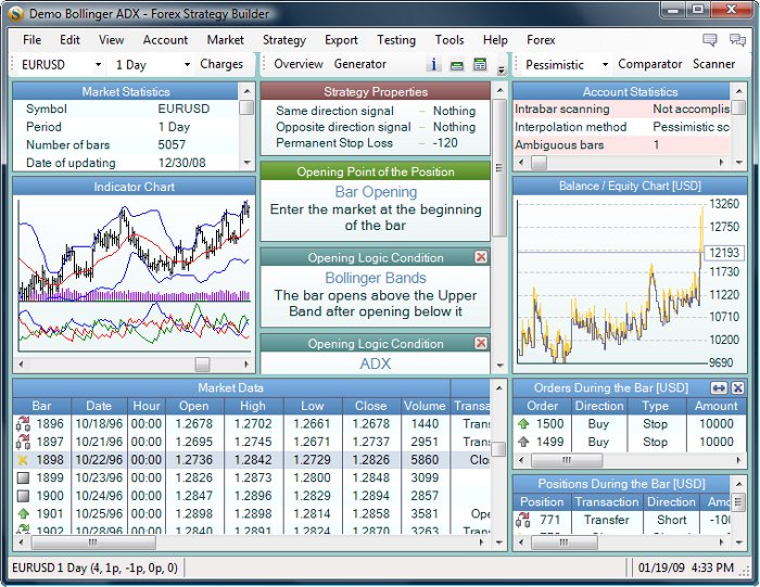 Forex tester strategy builder