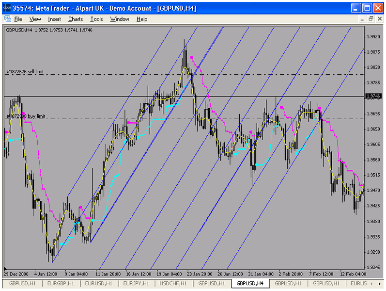 Andrews pitchfork mt4 download free