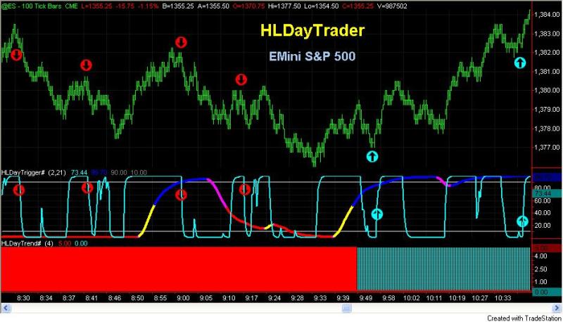 Longer Term Trend Filter Easy Trading Strategy General Mql5 - 