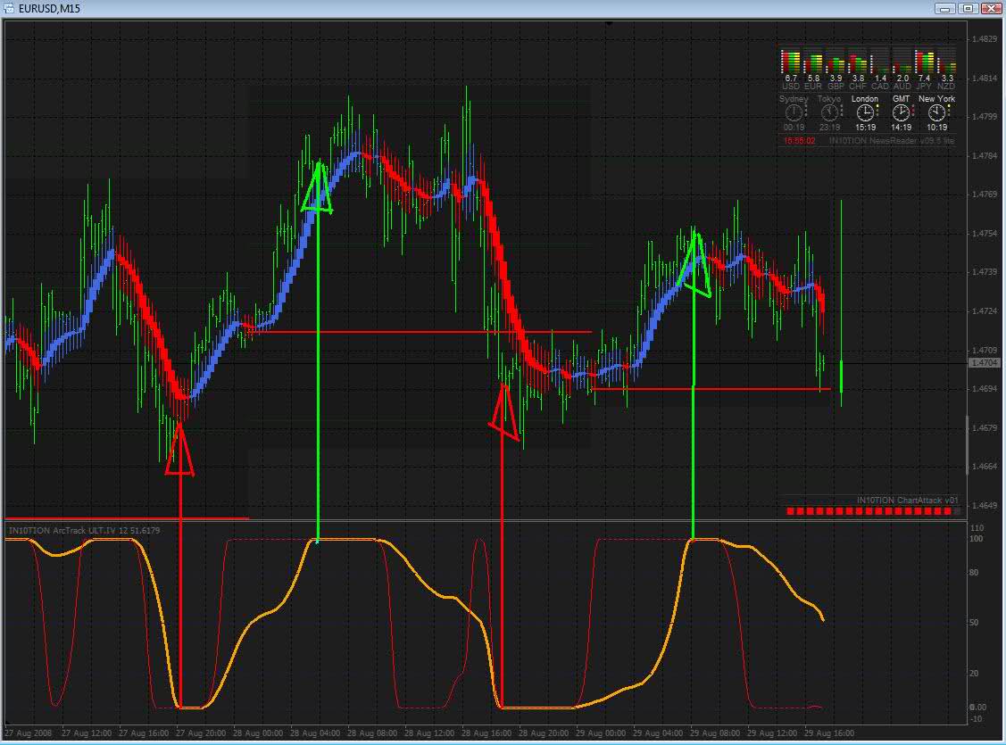 I M Rich The Holy Grail Stop Loss General Mql5 Programming - 