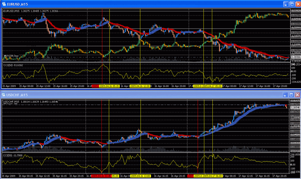 Forex strategy on correlations currency exchange rates forex analytics