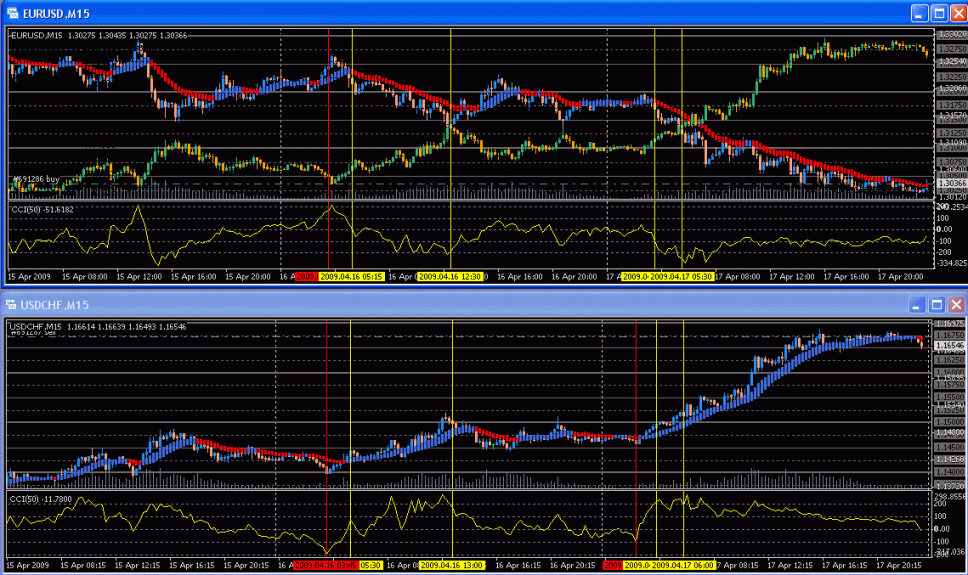 Hedge And Correlation Strategy Pair Trading Strategy Trading - 