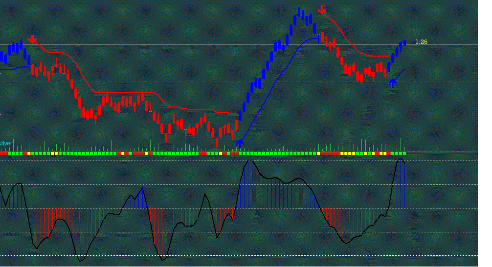 Sbmm etf. Индикатор super trend мт4. Indicator Strategy mt4. Индикатор ATR ma Oscillator. Индикатор MACD MTF для mt4.