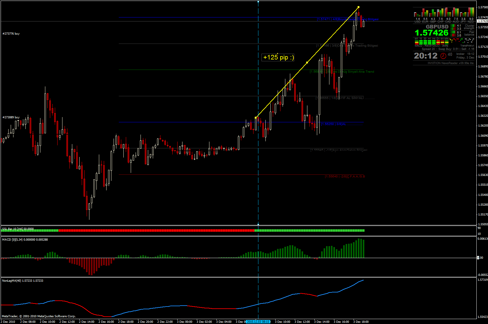 a legjobb forex fórum bróker