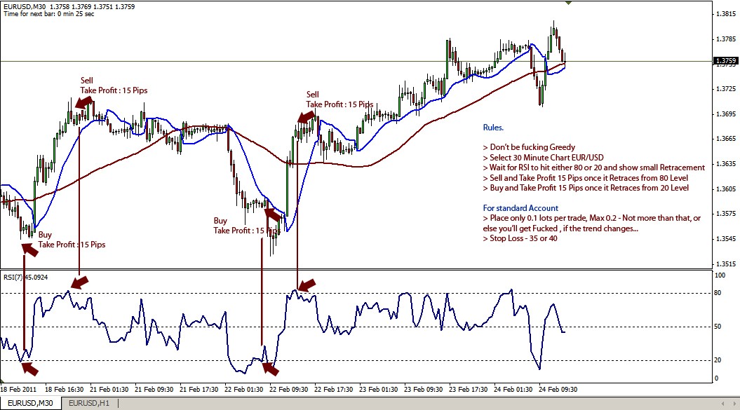 Manual forex trading strategy the best forex indicators reviews
