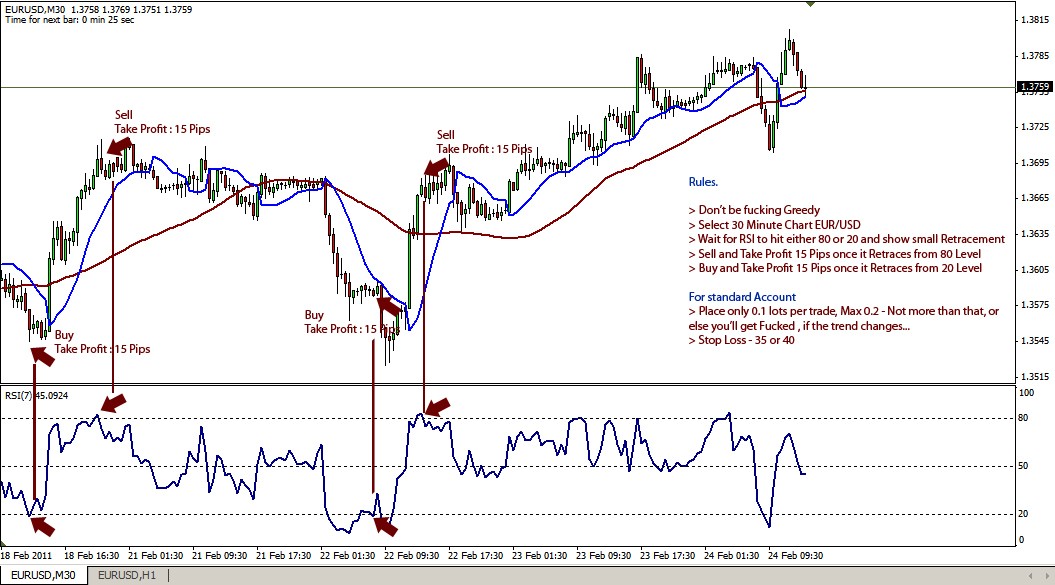 Eur usd deals forum