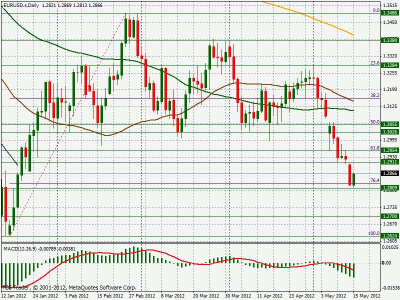 Two trades to watch: EUR/USD, Barclays