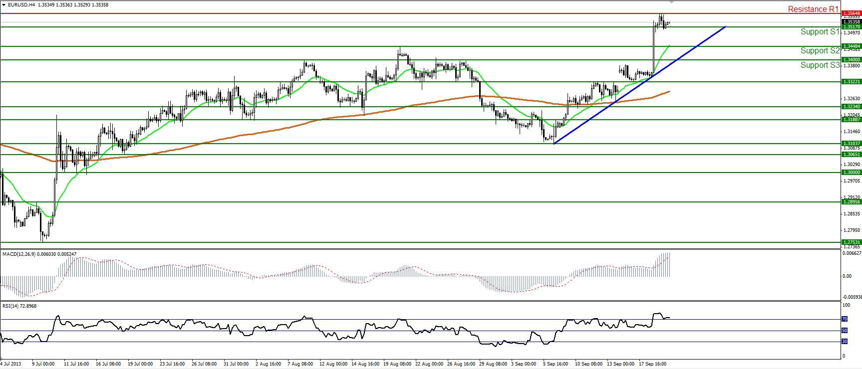 Market Analysis: EUR/USD Corrects Gains While USD/CHF Signals Upside Break