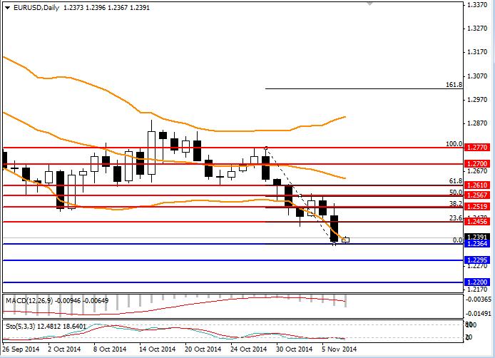 GBP/USD Reversal Potential: Targeting 1.2870