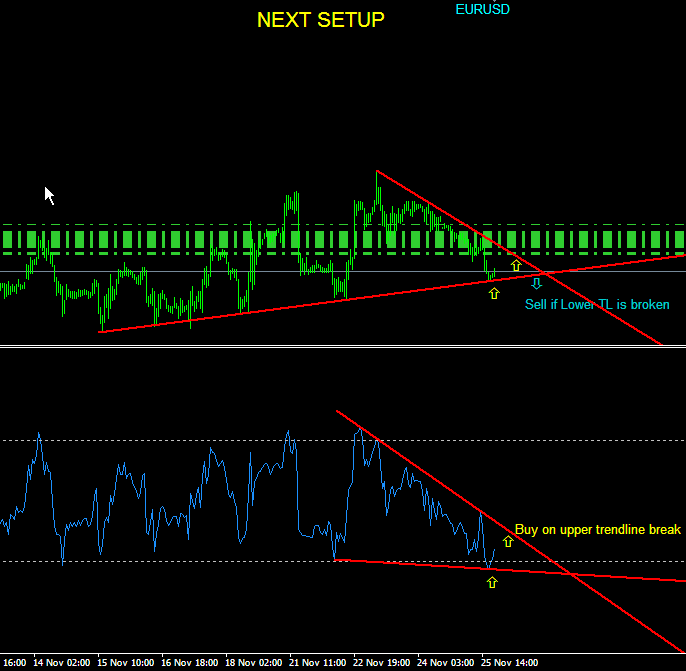 Trendline Breakout Indicator Mt - Place indicator on the chart: