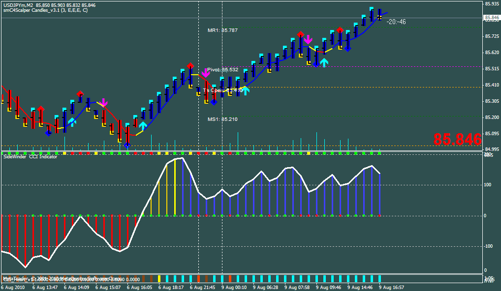 Range Bar Chart On Mt4 Free Forex Charts Mql4 And Metatrader!    4 - 