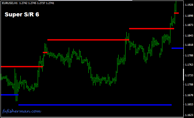 Super S R Breakout System Indices General Mql5 Programming Forum - 