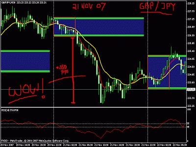 Amazing Gbp Jpy Indicator Best Forex Trading Strategy General - 