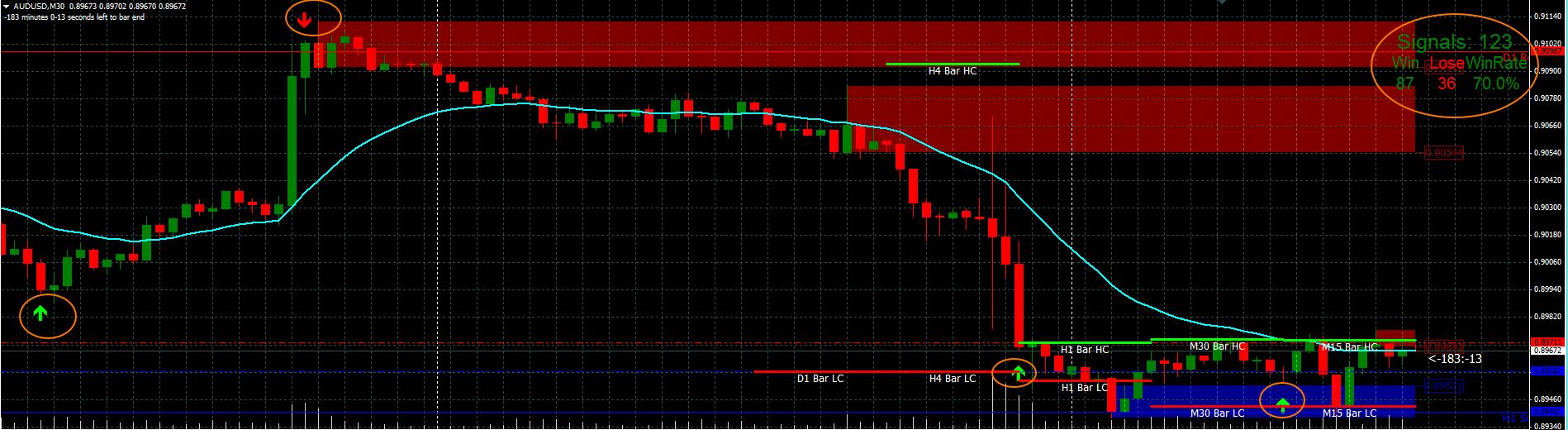 mql4 tanácsadó bináris opciókhoz)