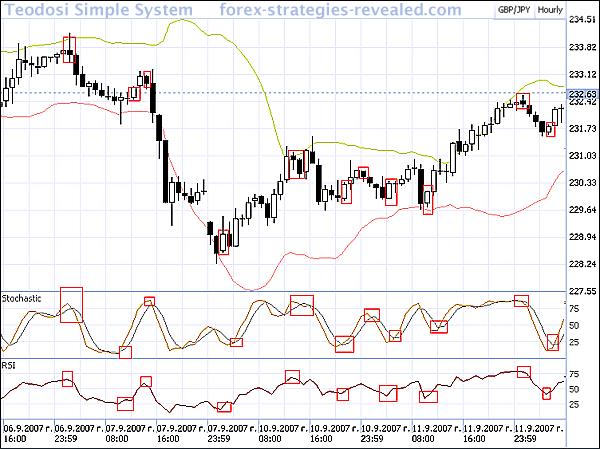 trading systems in 1500