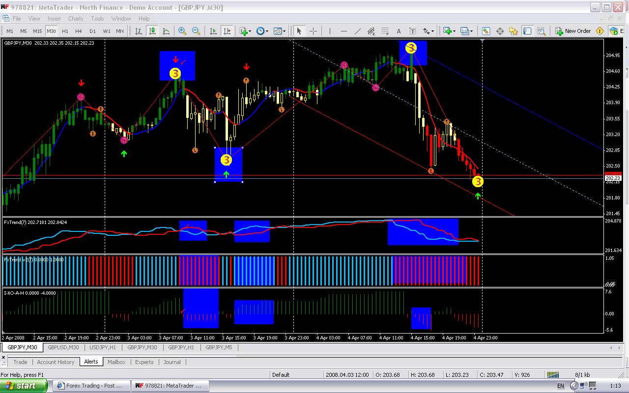 Ivan S Trading Style Reversal Trend Trading Systems Mql5 - 