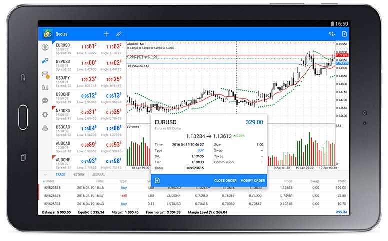 Metatrader 4 Android Build 952 Detailed Information On Deals Ask Line On The Chart And