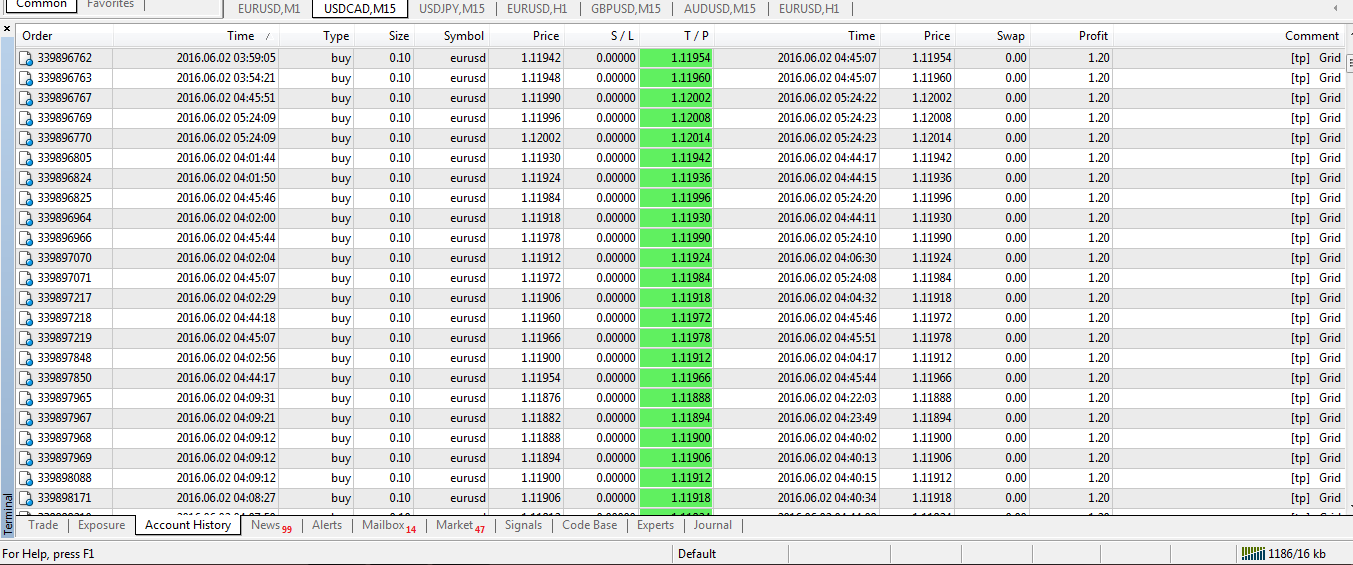 Nice Grid Ea Lets Make It More Profitable Demo Account Mql4 - 