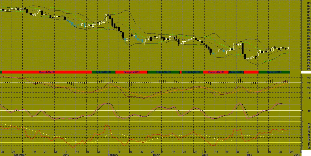 Forex Peoples – ForexPeoples