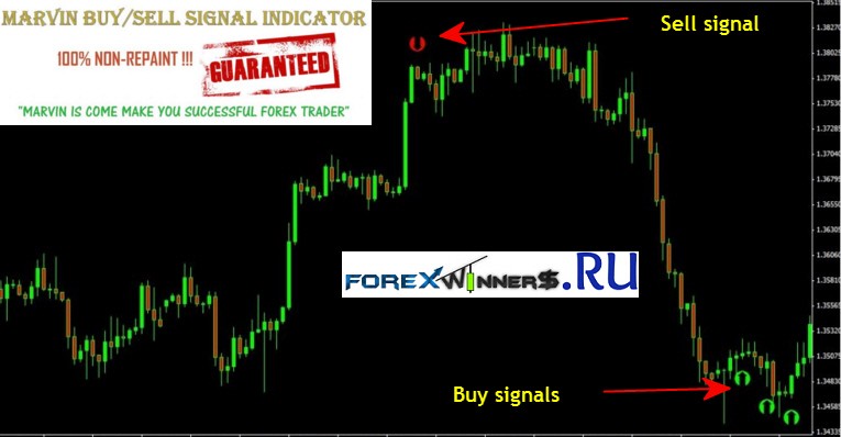 Buy signal. Индикатор mt4 arrow Signals. Marvin non Repaint индикатор. Индикатор best non-Repaint. Buy/sell Signal mt4.