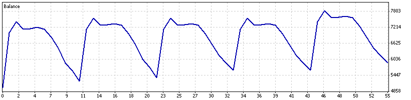 Optimization Graph