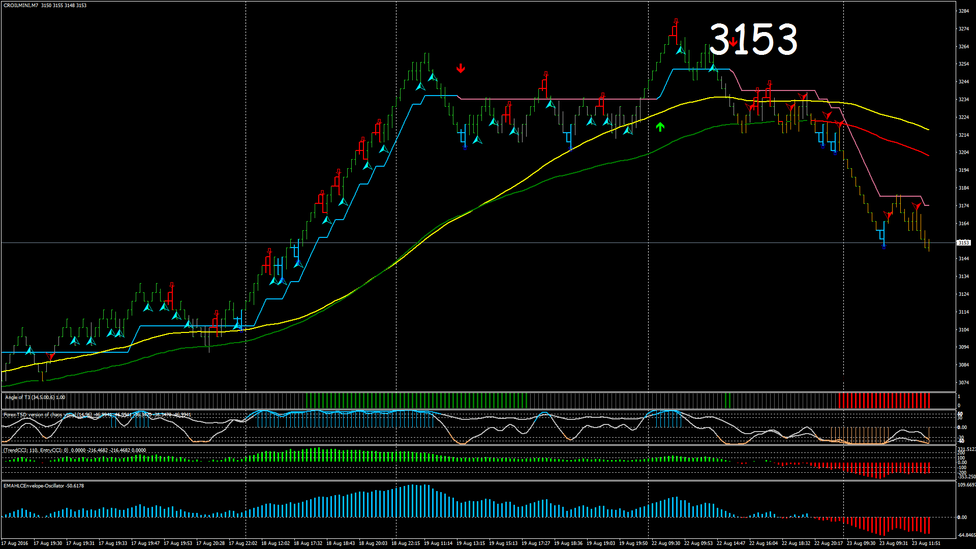 Mt5 No Repaint Indicator - Candlestick Pattern Tekno