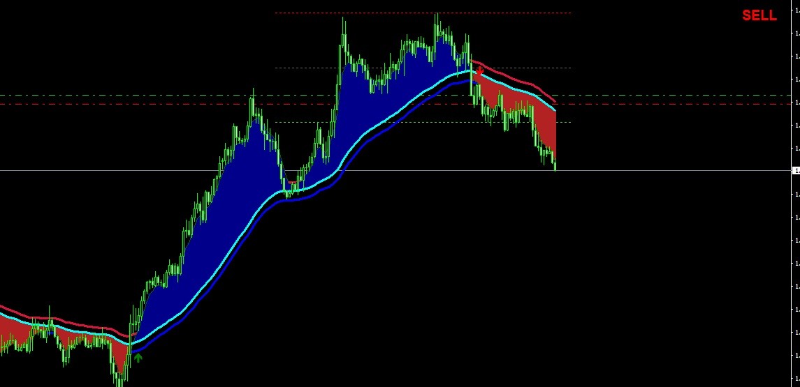 Moving Average Ribbon Moving Average Convergence Divergence Macd - 