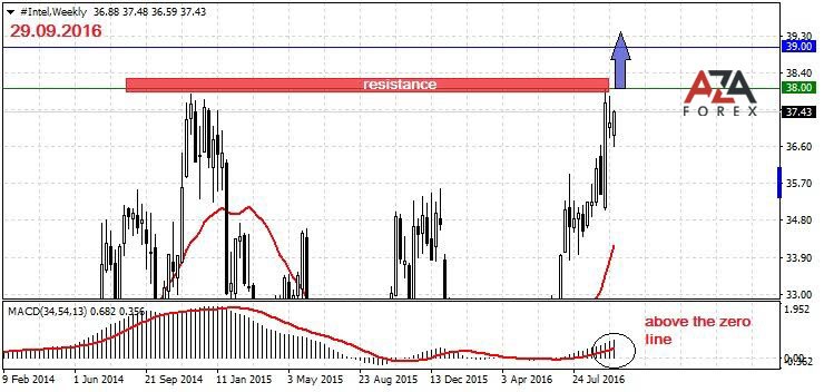 Forex motion