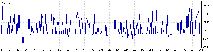 Optimization Graph